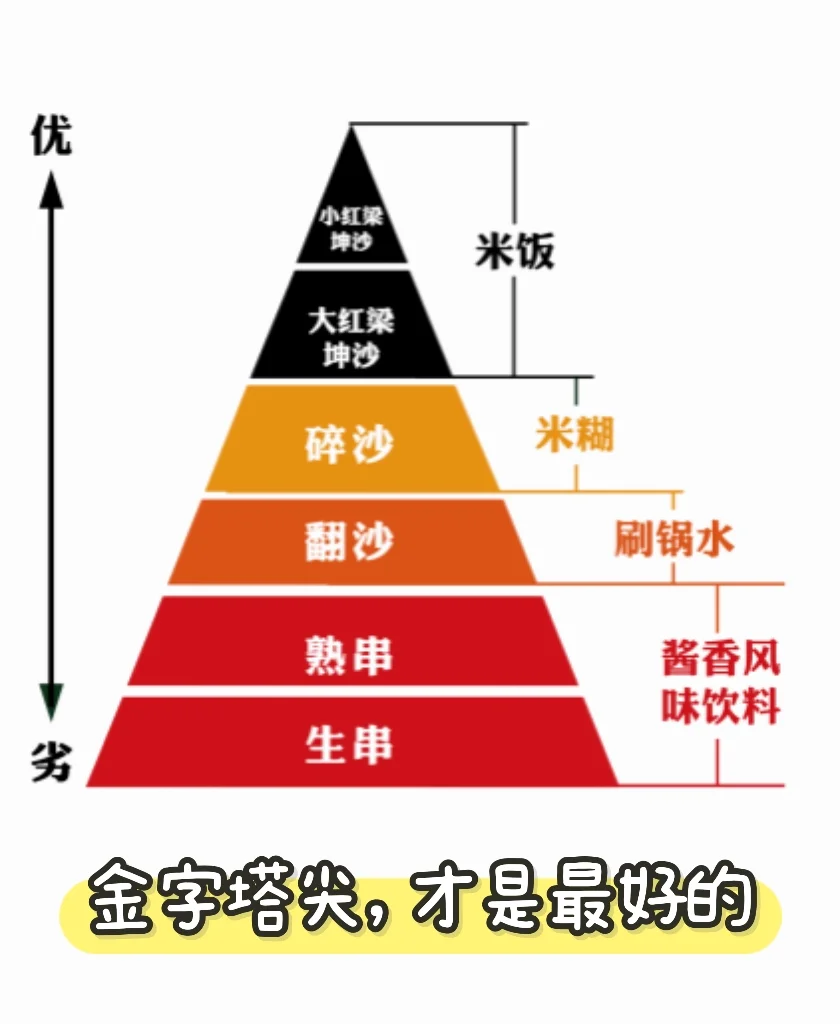 买酒不走弯路！1分钟让你看懂不同等级酱酒