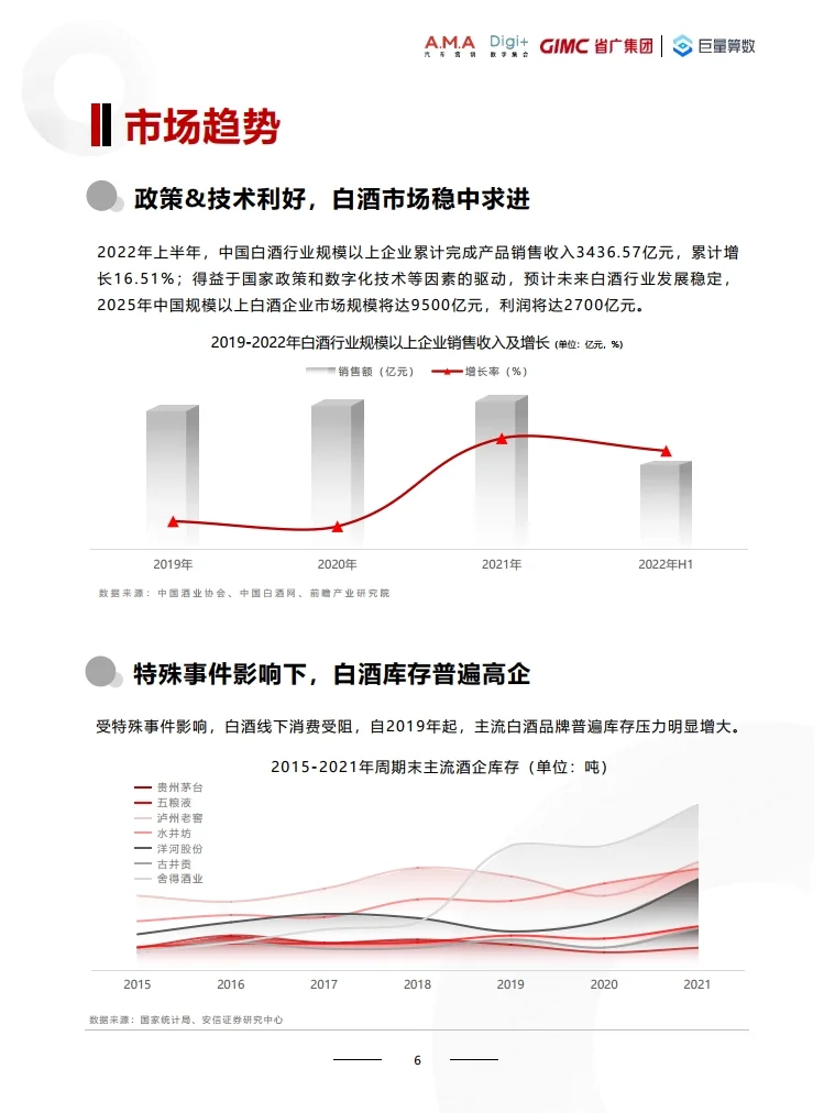 2022年白酒行业数字营销白皮书 行业报告