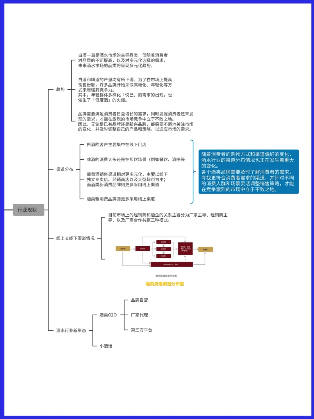 酒水行业的私域该如何做？