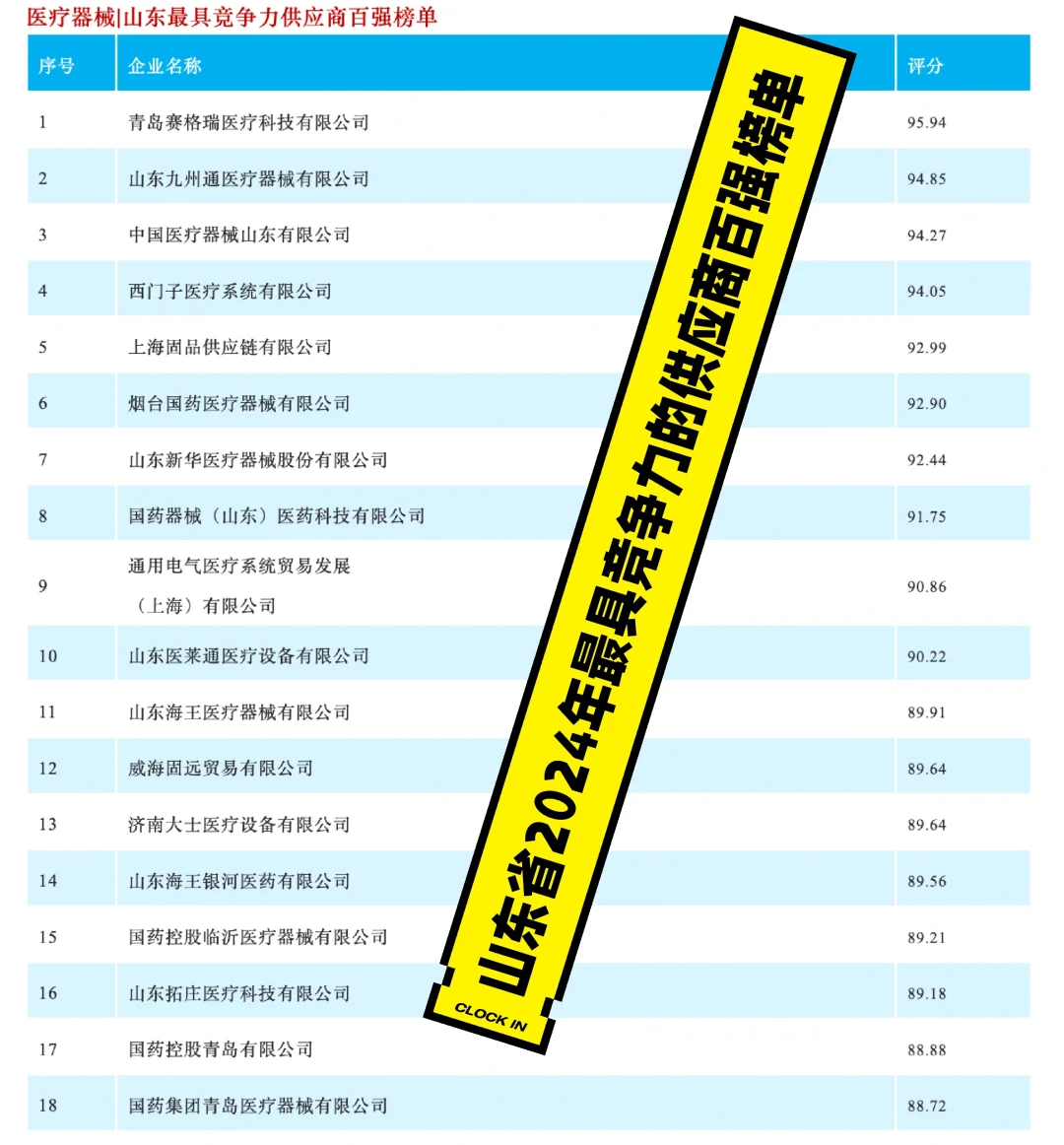 医疗器械山东省最具竞争力的百强榜单