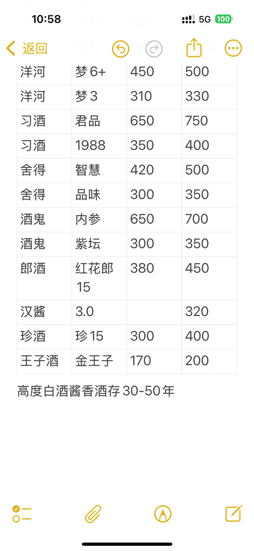 普通人怎么囤白酒