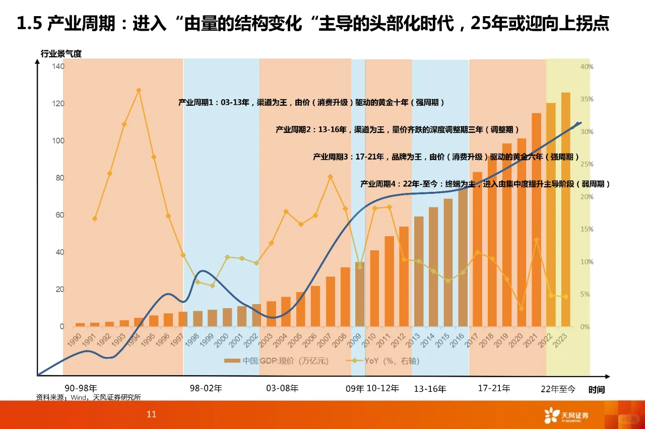 52 页 | 一文读懂酒水饮料行业投资密码