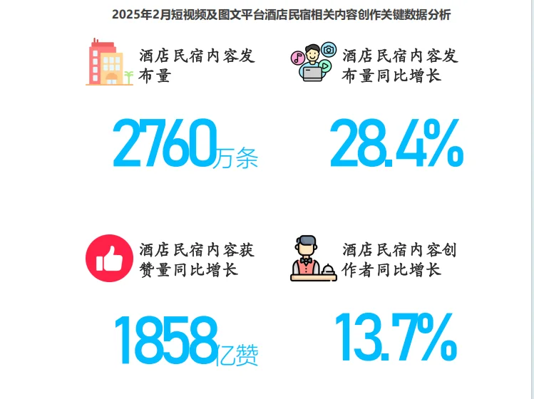 ?2025民宿行业爆发！市场规模破422亿