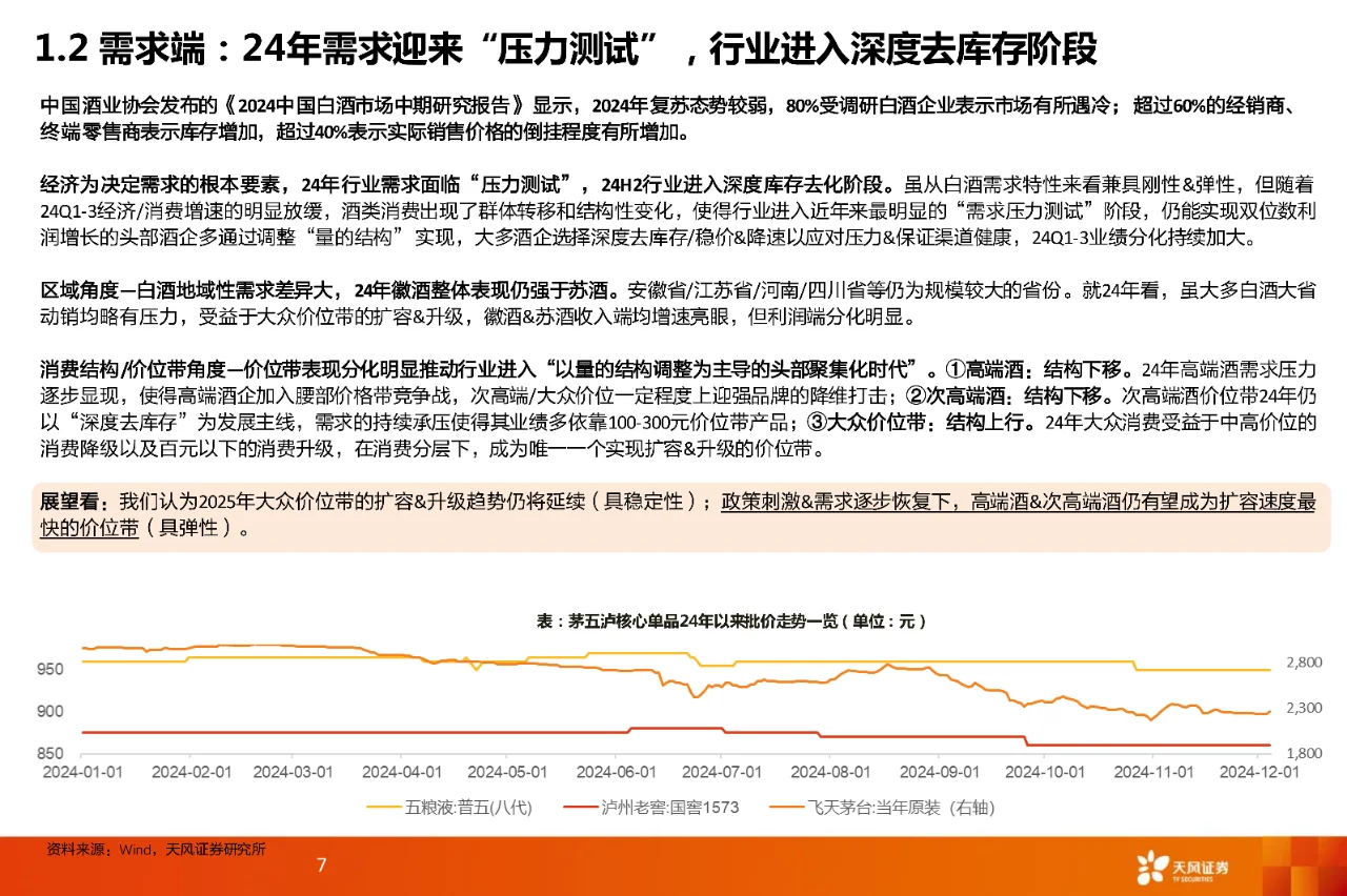 52 页 | 一文读懂酒水饮料行业投资密码