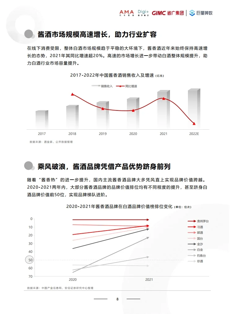 2022年白酒行业数字营销白皮书 行业报告