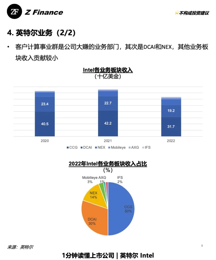 1分钟读懂上市公司 | No.19 英特尔 Intel