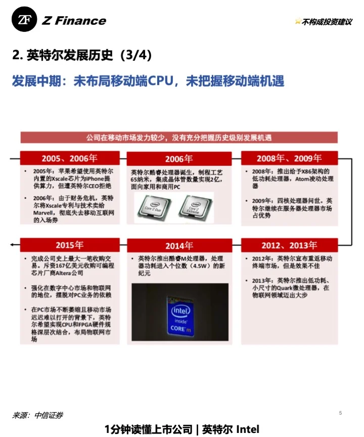 1分钟读懂上市公司 | No.19 英特尔 Intel