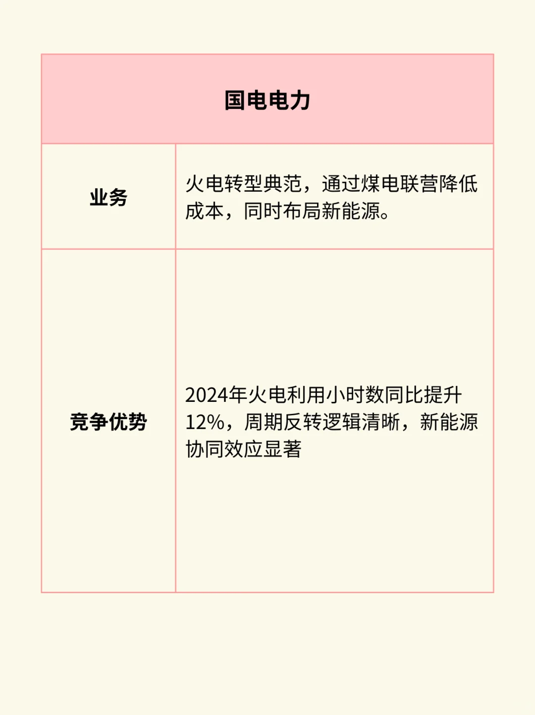 一图看懂：电力板块产业链（附10大龙头）