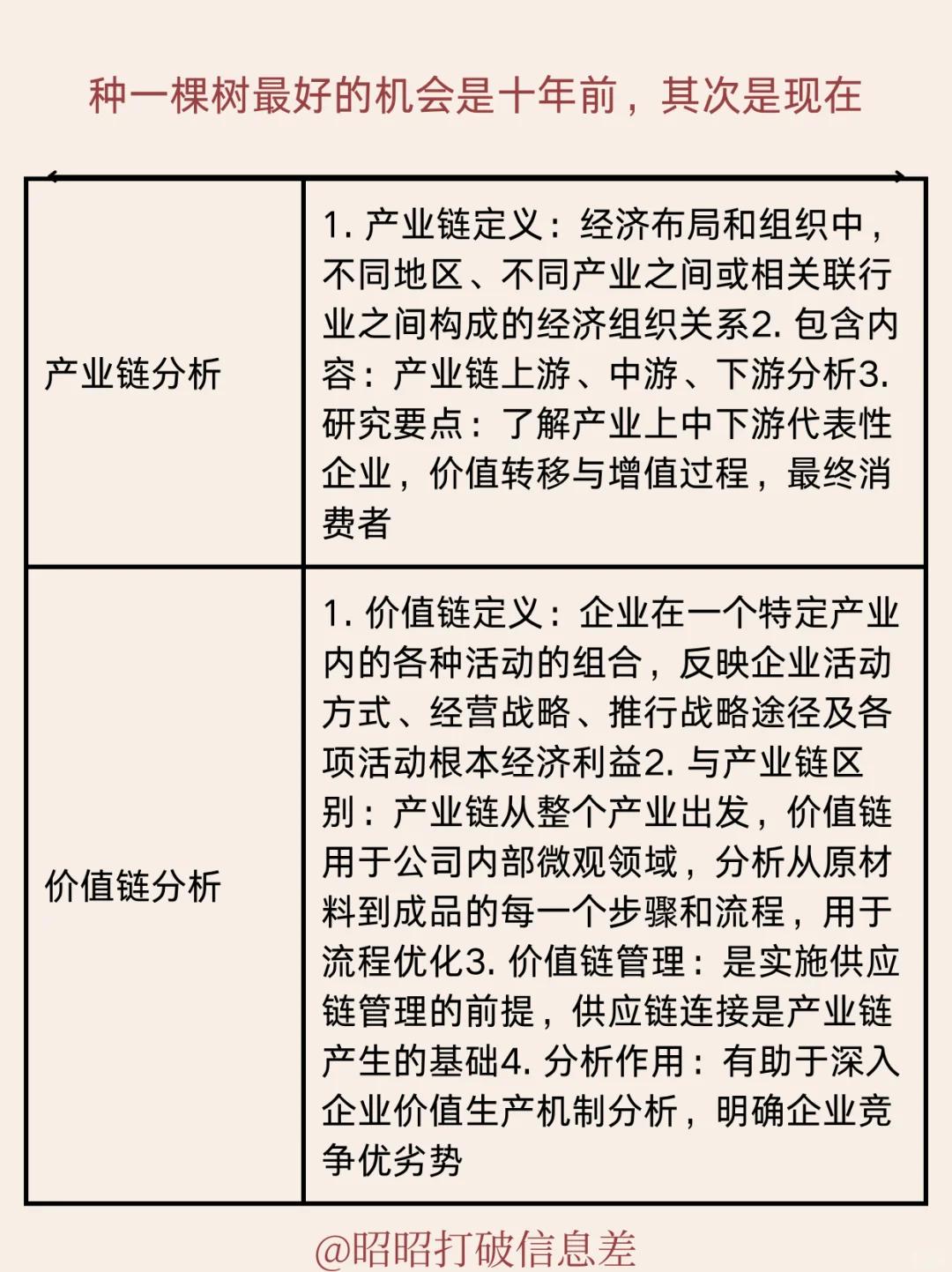 想创业如何分析行业进入行业