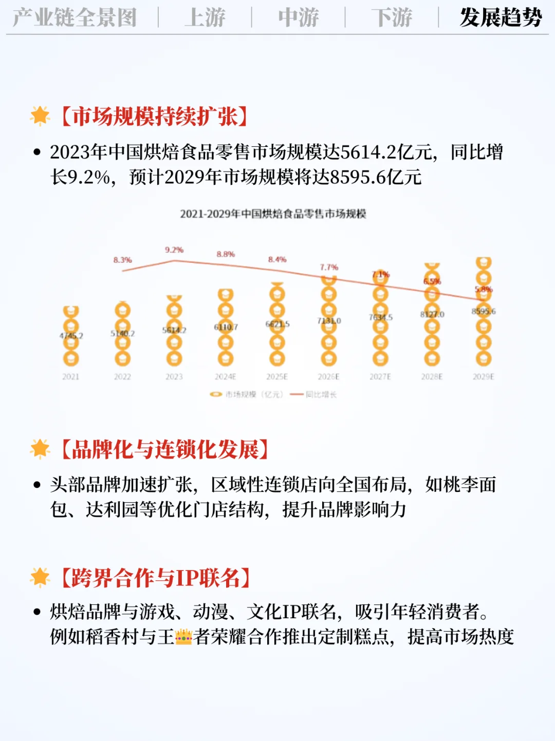 ❗️每天吃透一条产业链｜烘焙行业?