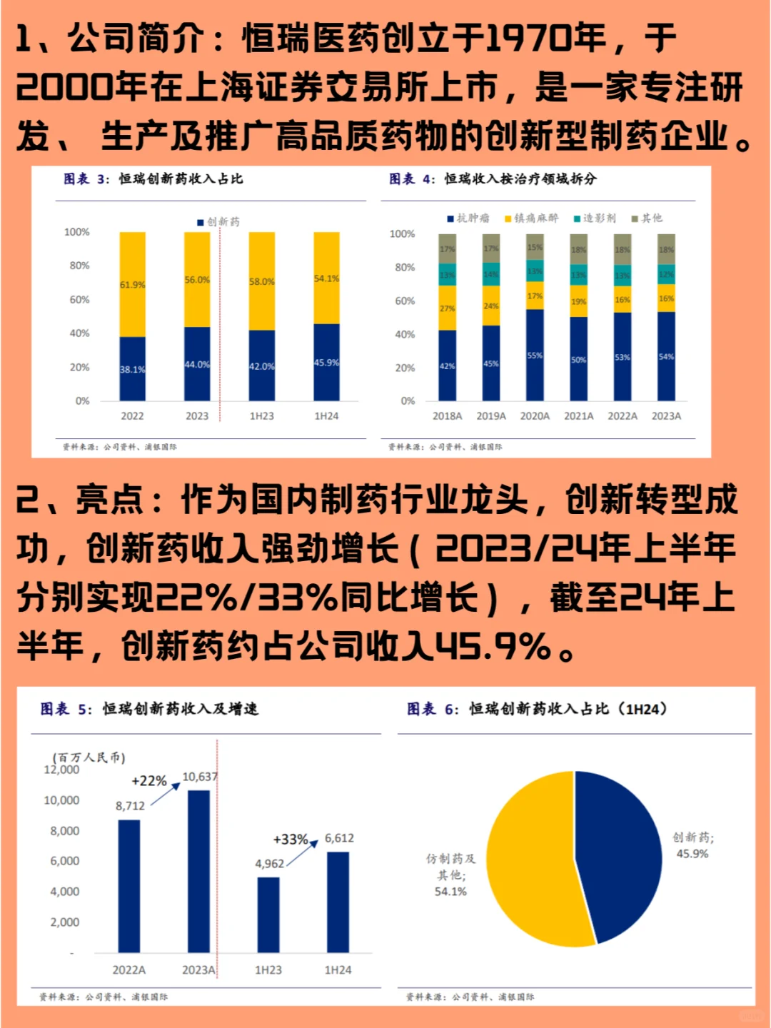 每天吃透一家上市公司—恒瑞医药600276
