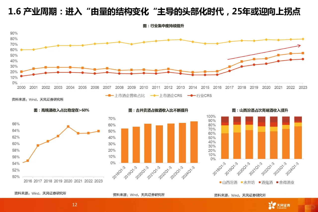 52 页 | 一文读懂酒水饮料行业投资密码