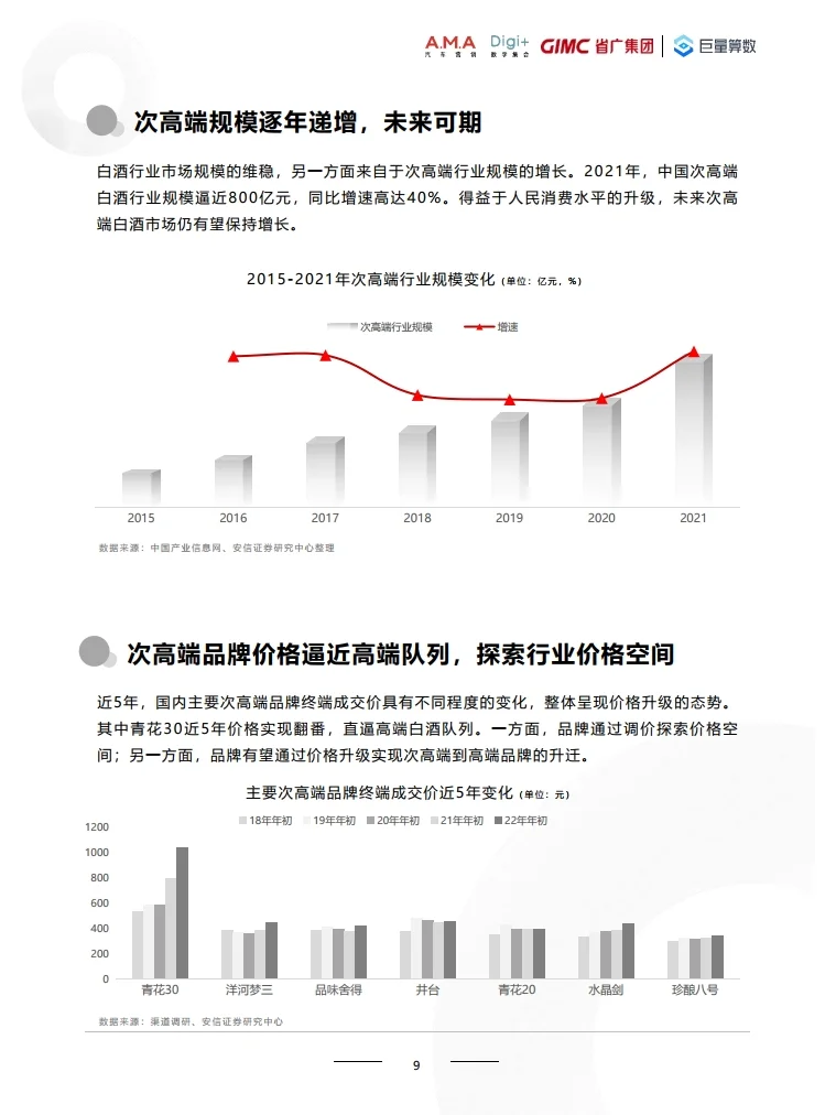 2022年白酒行业数字营销白皮书 行业报告
