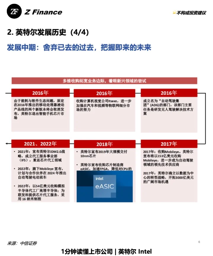 1分钟读懂上市公司 | No.19 英特尔 Intel