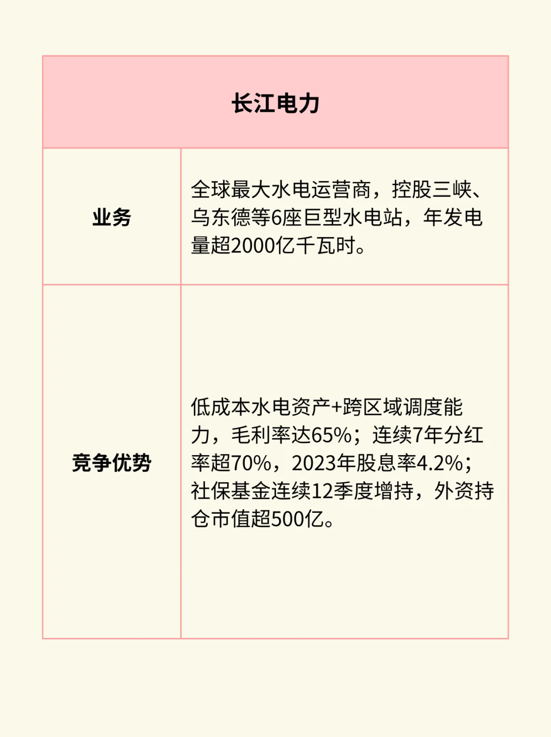 一图看懂：电力板块产业链（附10大龙头）