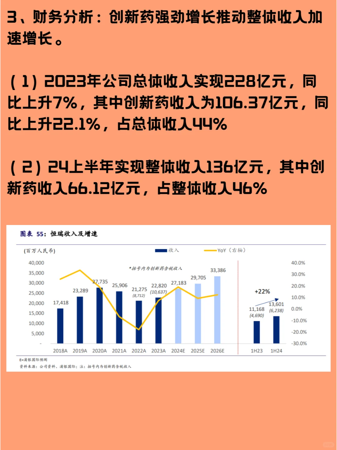 每天吃透一家上市公司—恒瑞医药600276