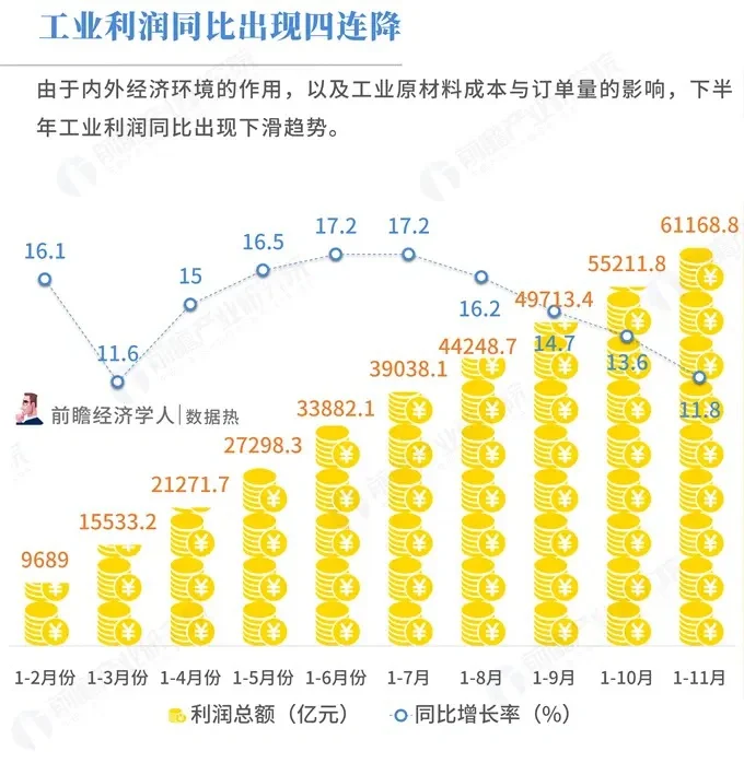 工业企业利润持续回升向好靠什么