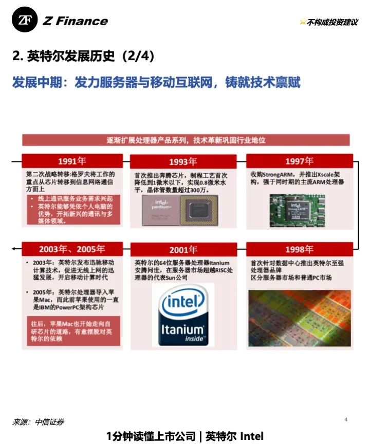 1分钟读懂上市公司 | No.19 英特尔 Intel