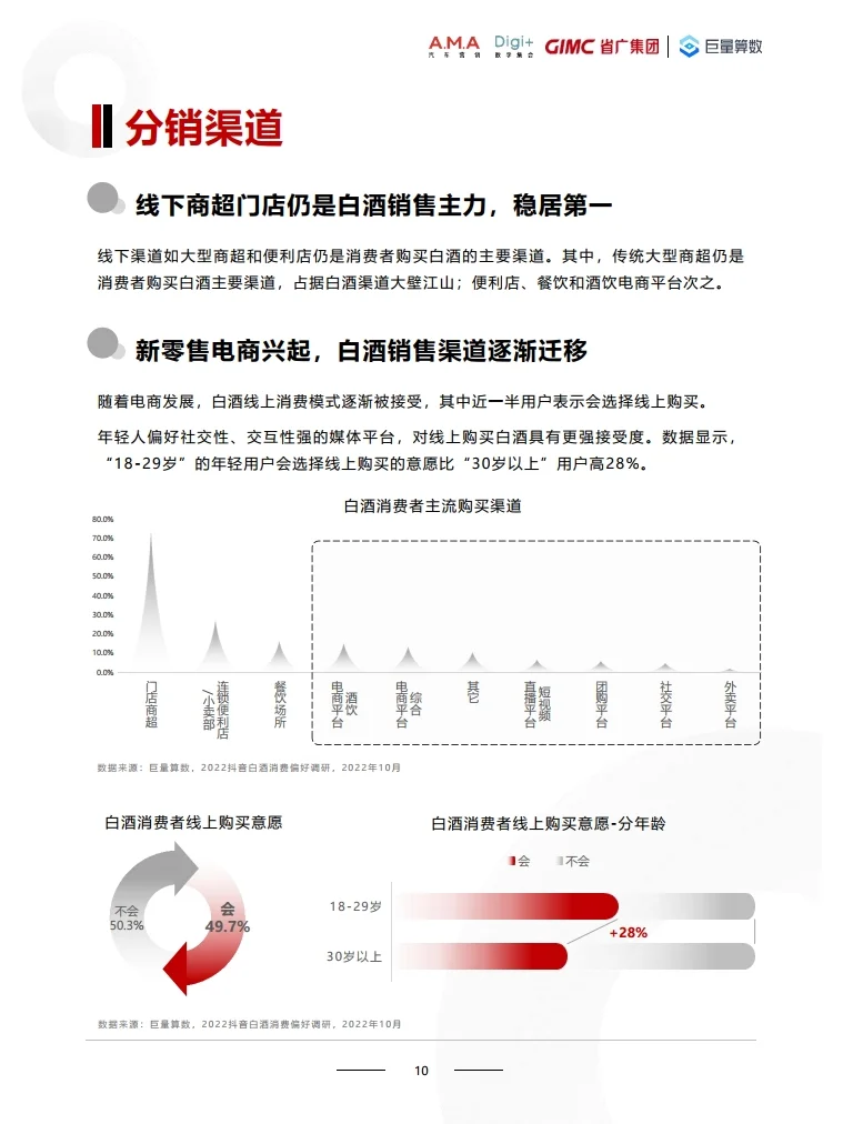2022年白酒行业数字营销白皮书 行业报告