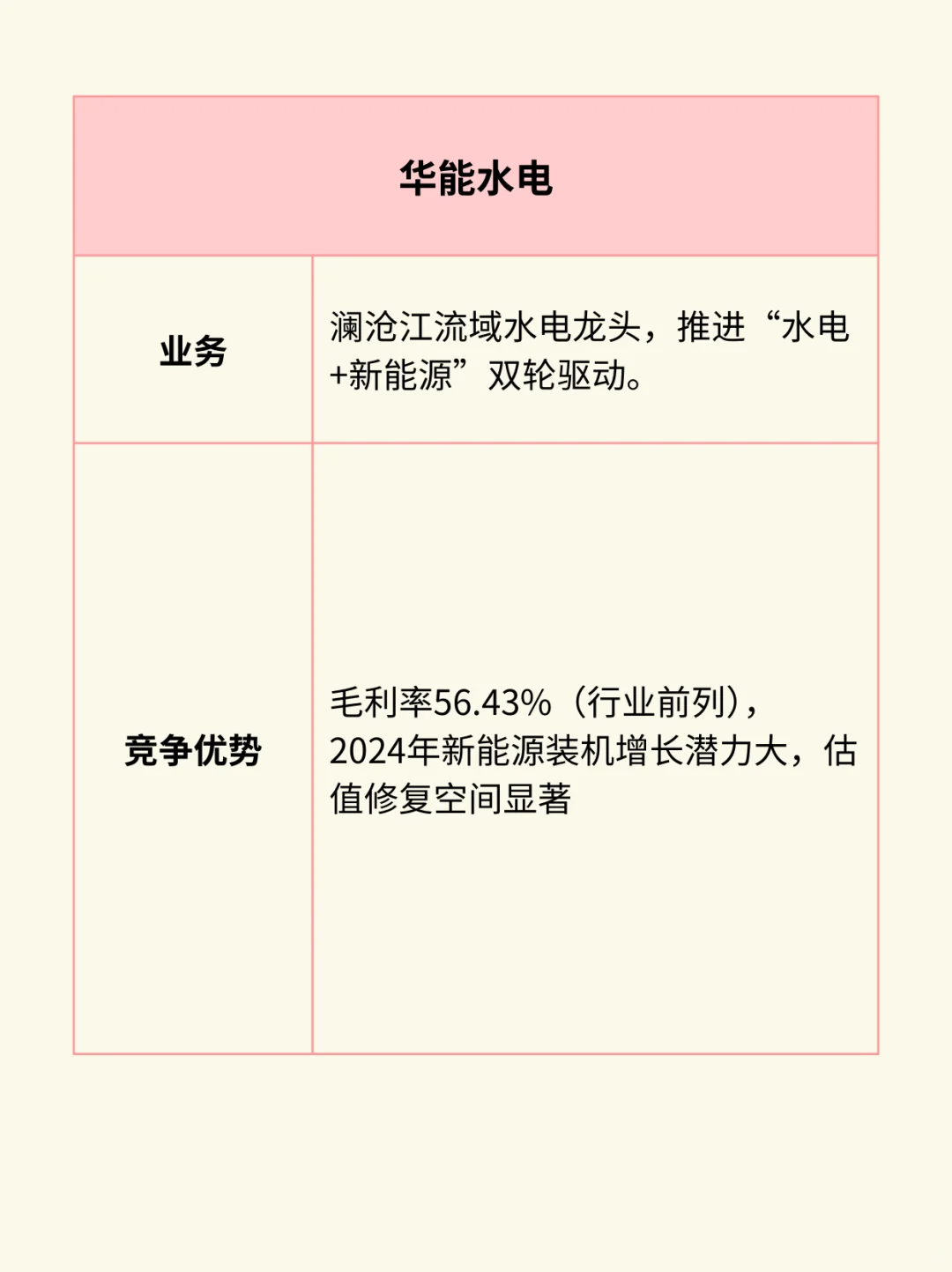 一图看懂：电力板块产业链（附10大龙头）