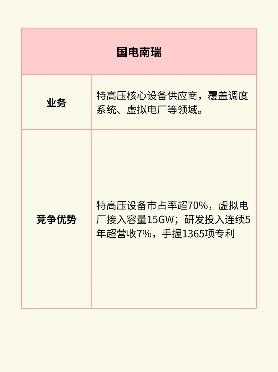 一图看懂：电力板块产业链（附10大龙头）