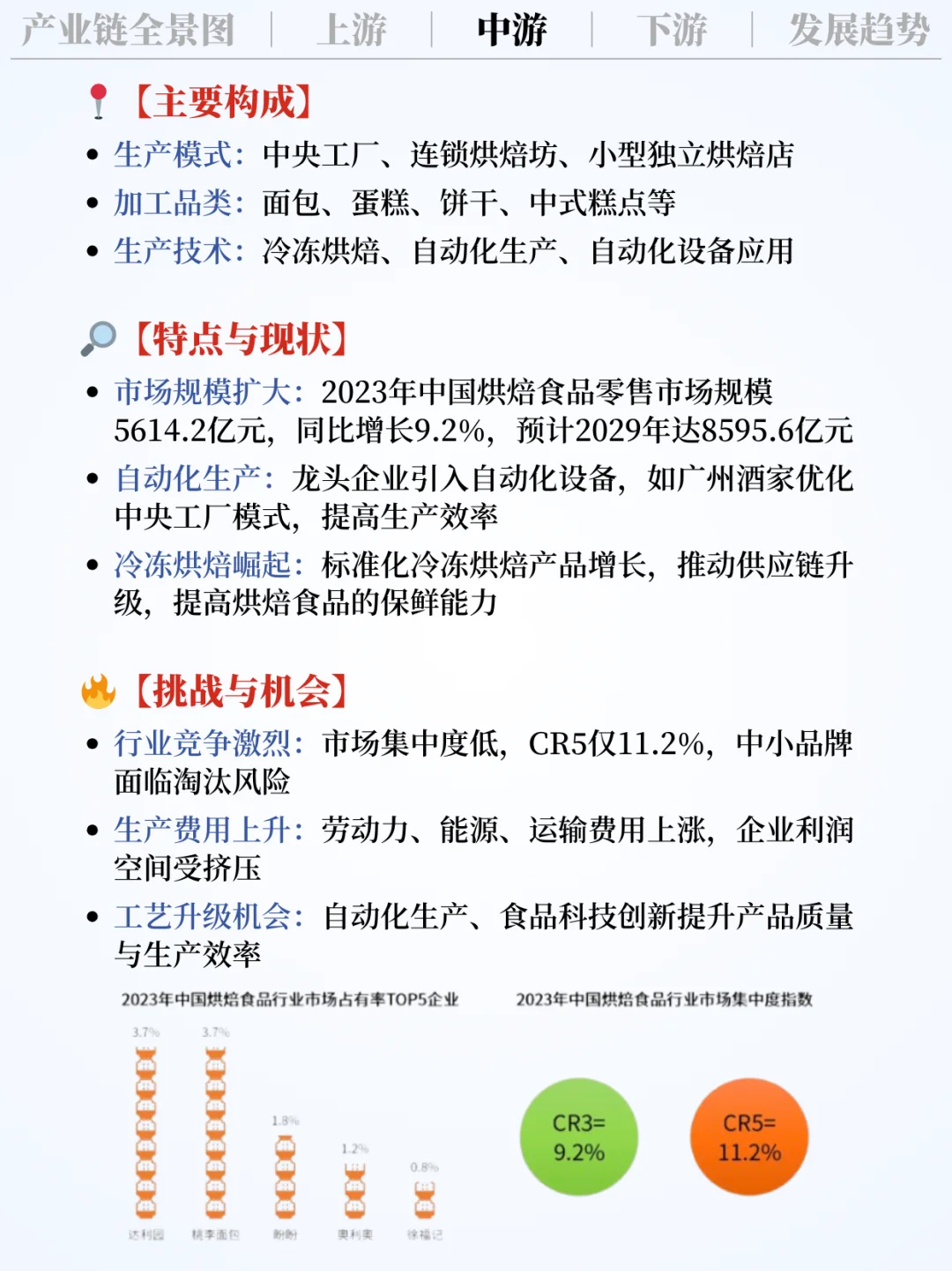 ❗️每天吃透一条产业链｜烘焙行业?