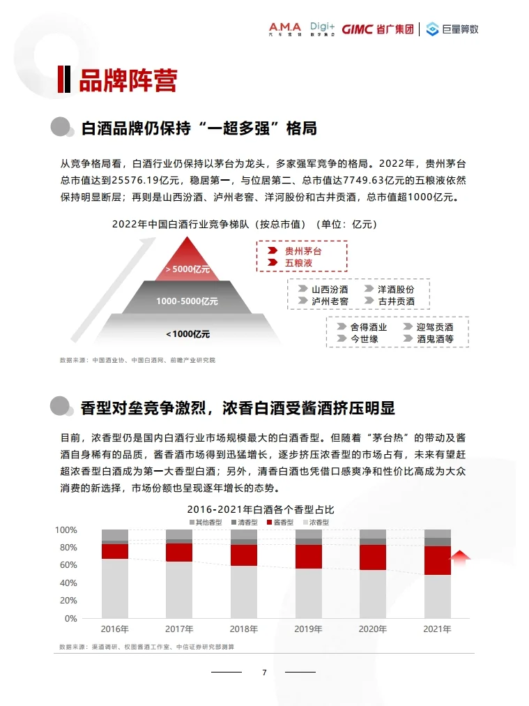 2022年白酒行业数字营销白皮书 行业报告