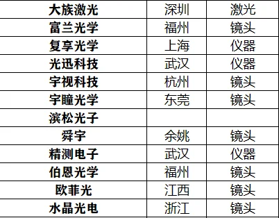 光电招聘企业推荐