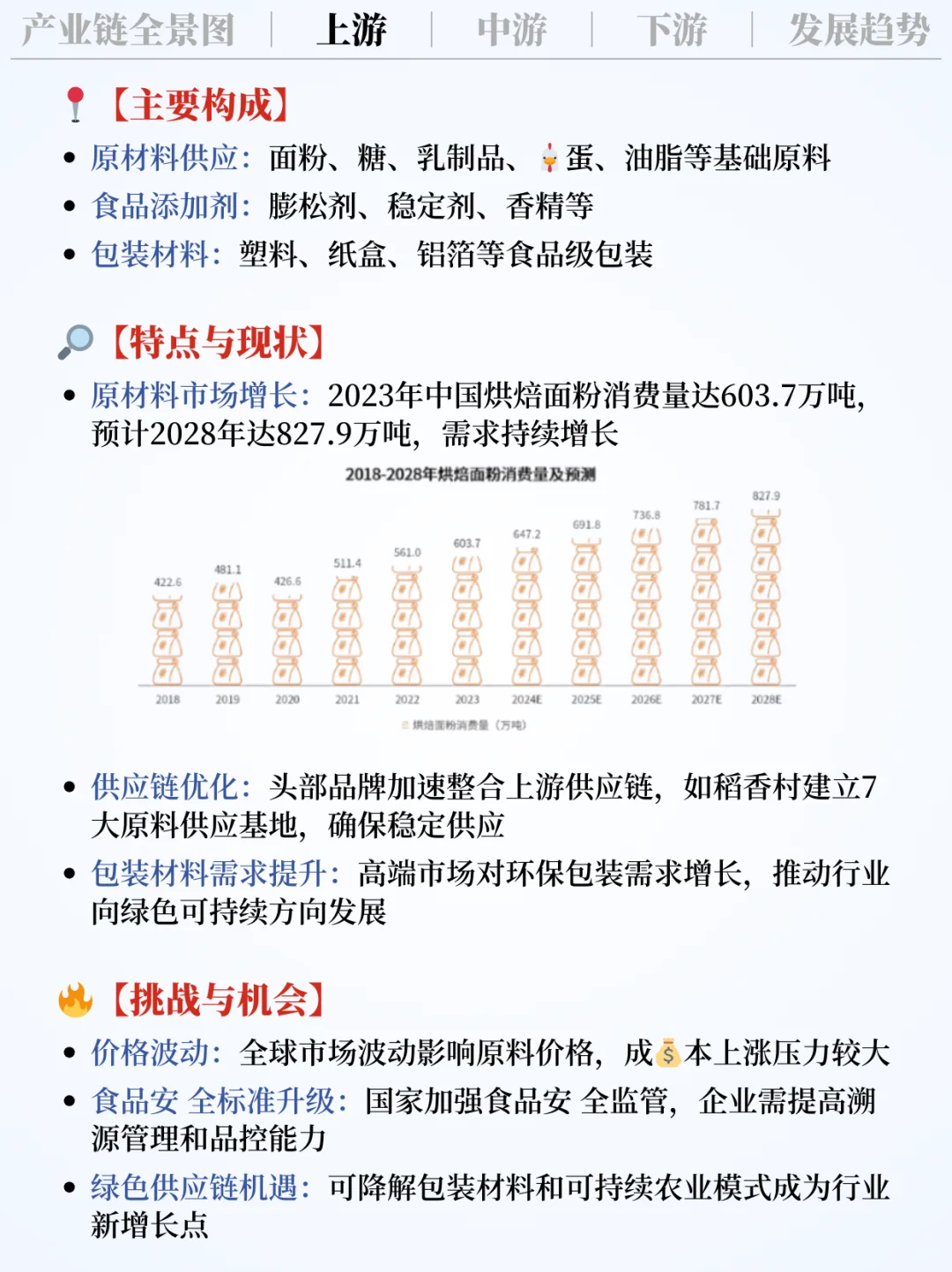 ❗️每天吃透一条产业链｜烘焙行业?