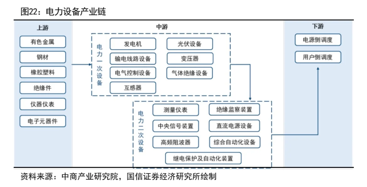 一图看懂：电力板块产业链（附10大龙头）