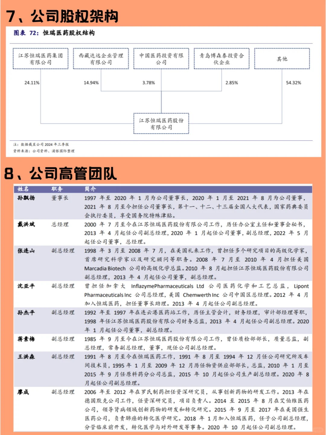 每天吃透一家上市公司—恒瑞医药600276