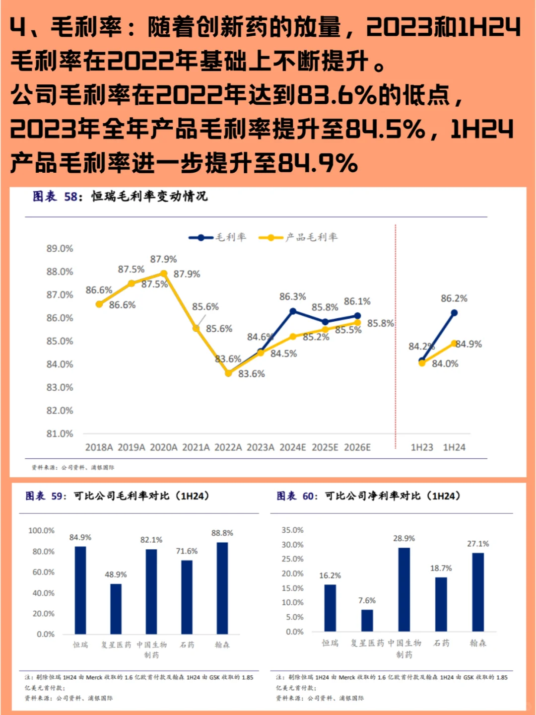 每天吃透一家上市公司—恒瑞医药600276