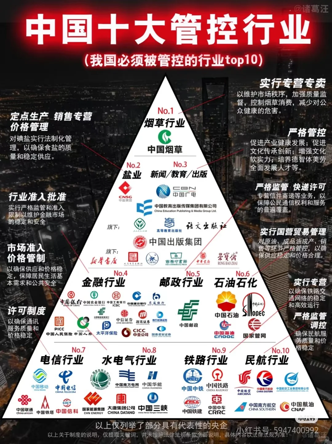 【中国十大管控行业】