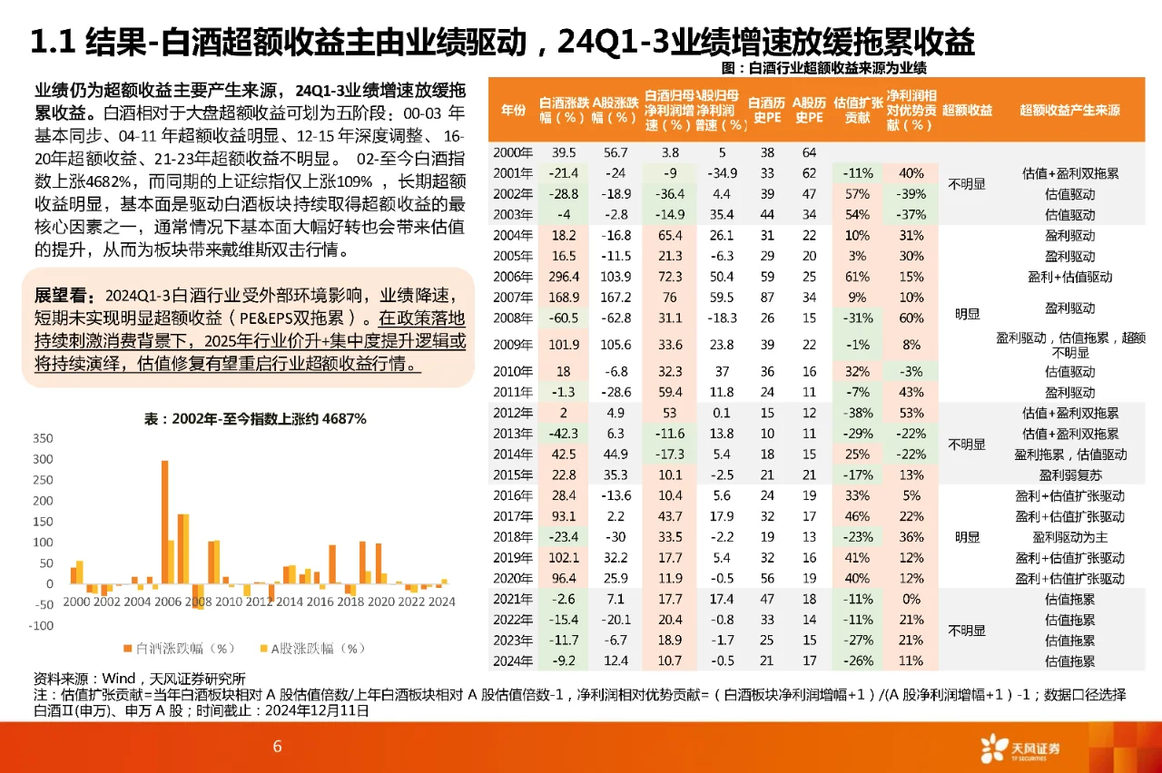 52 页 | 一文读懂酒水饮料行业投资密码