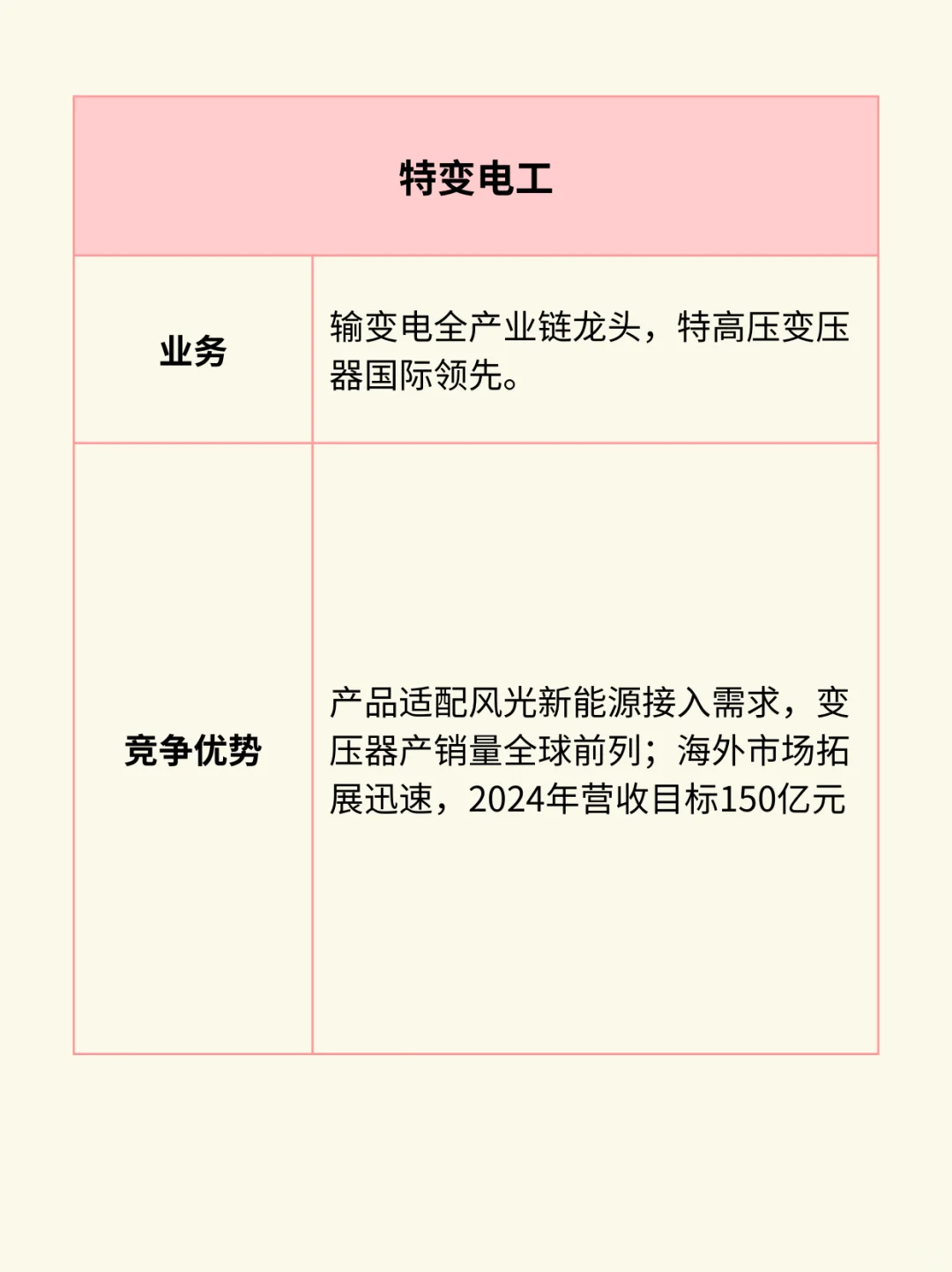 一图看懂：电力板块产业链（附10大龙头）