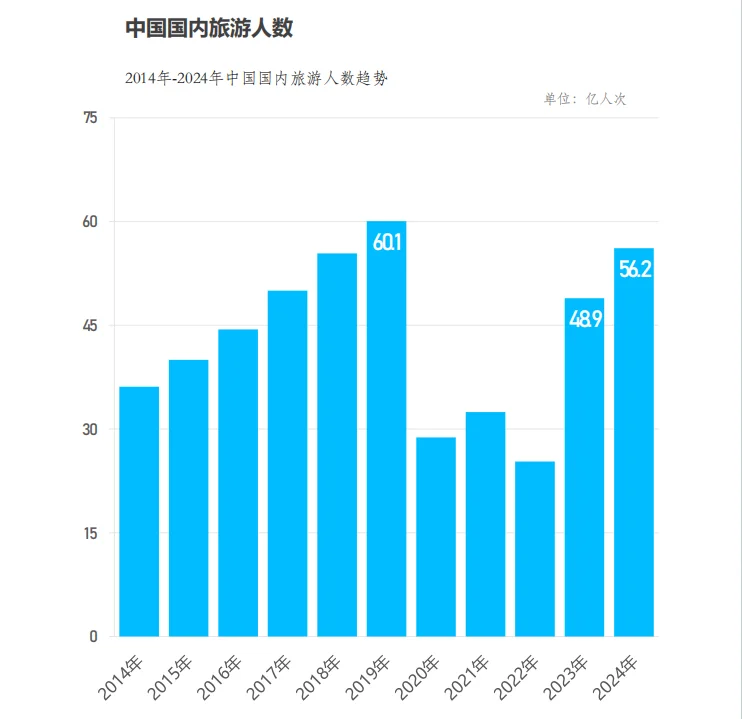 ?2025民宿行业爆发！市场规模破422亿
