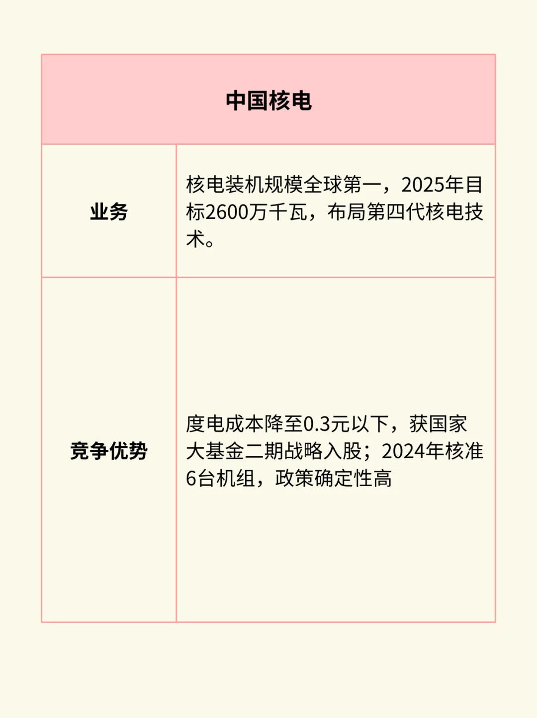 一图看懂：电力板块产业链（附10大龙头）