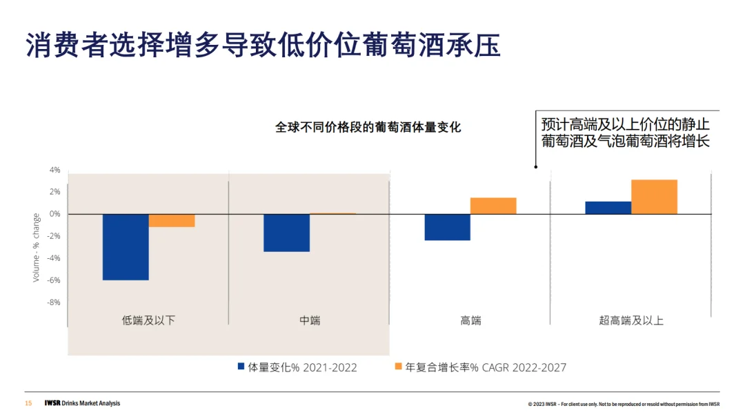 酒饮市场有哪些增长点？