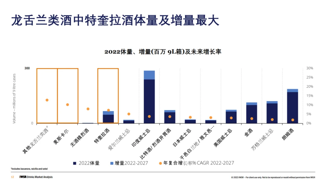酒饮市场有哪些增长点？