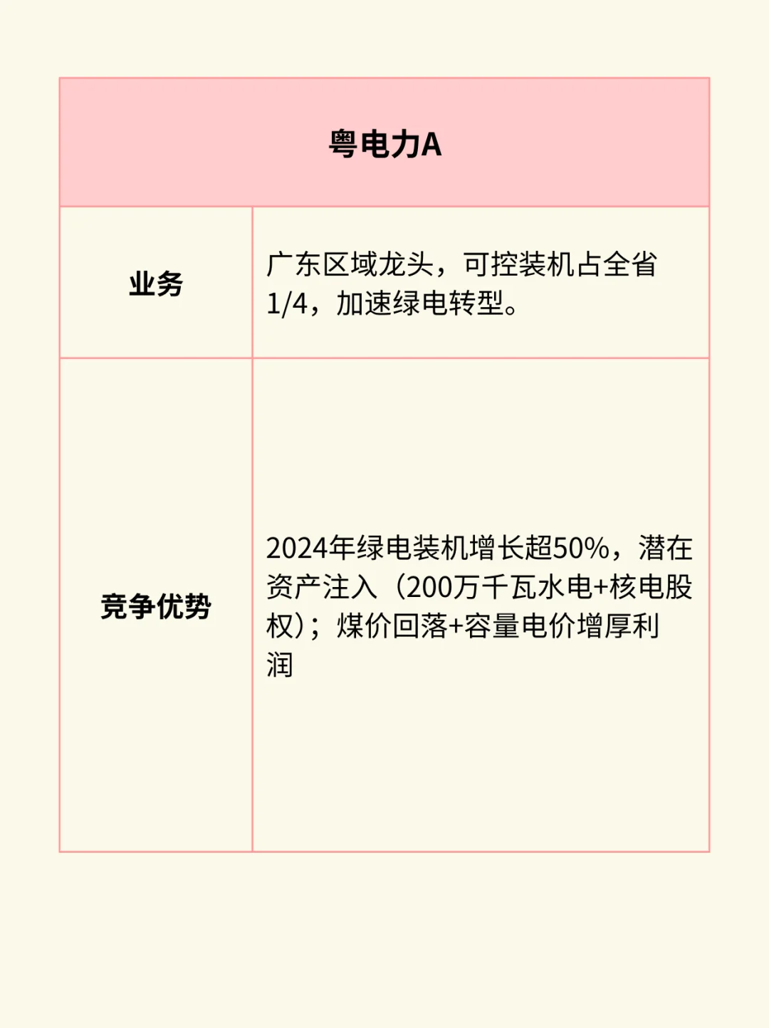 一图看懂：电力板块产业链（附10大龙头）