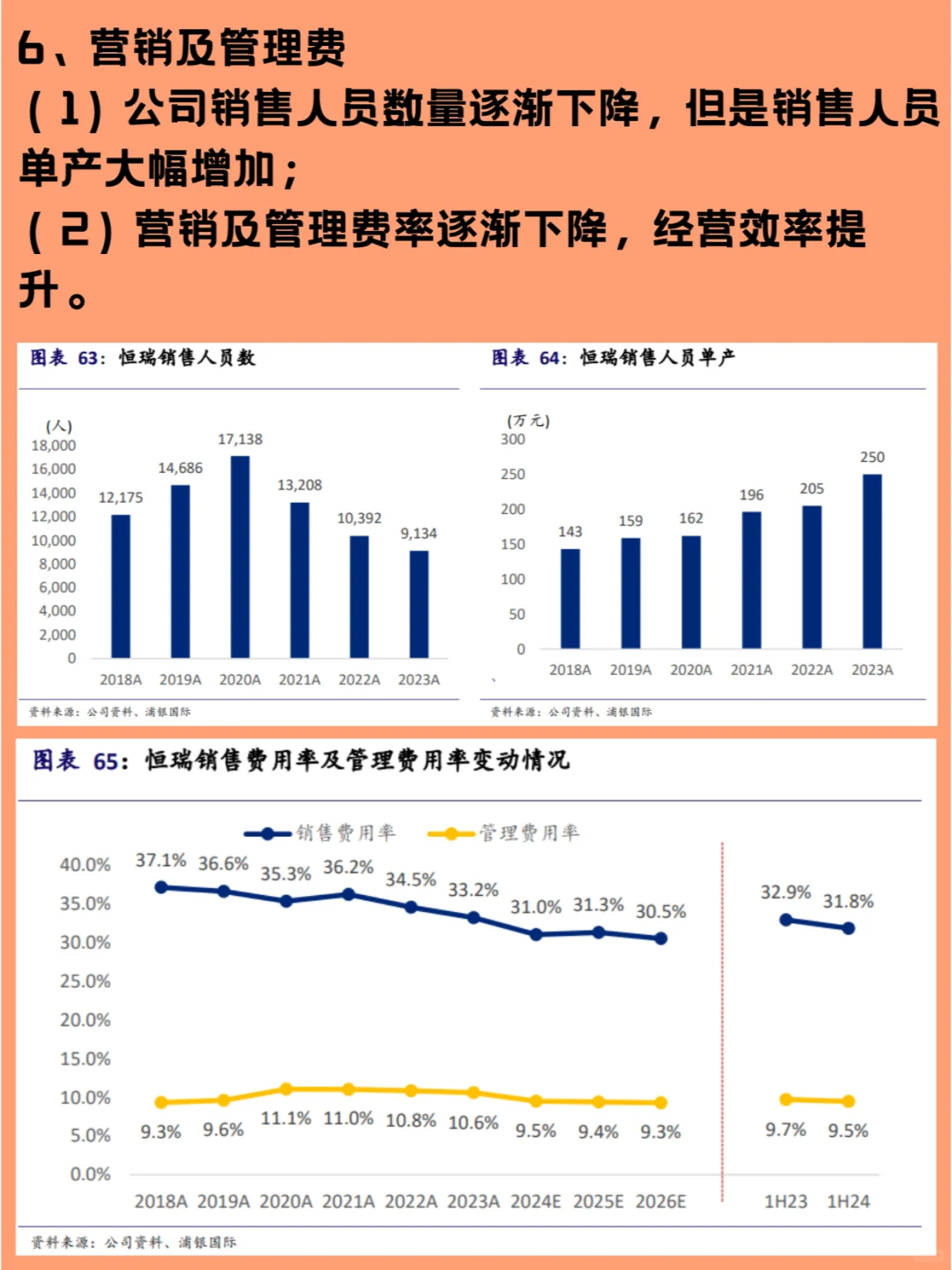 每天吃透一家上市公司—恒瑞医药600276