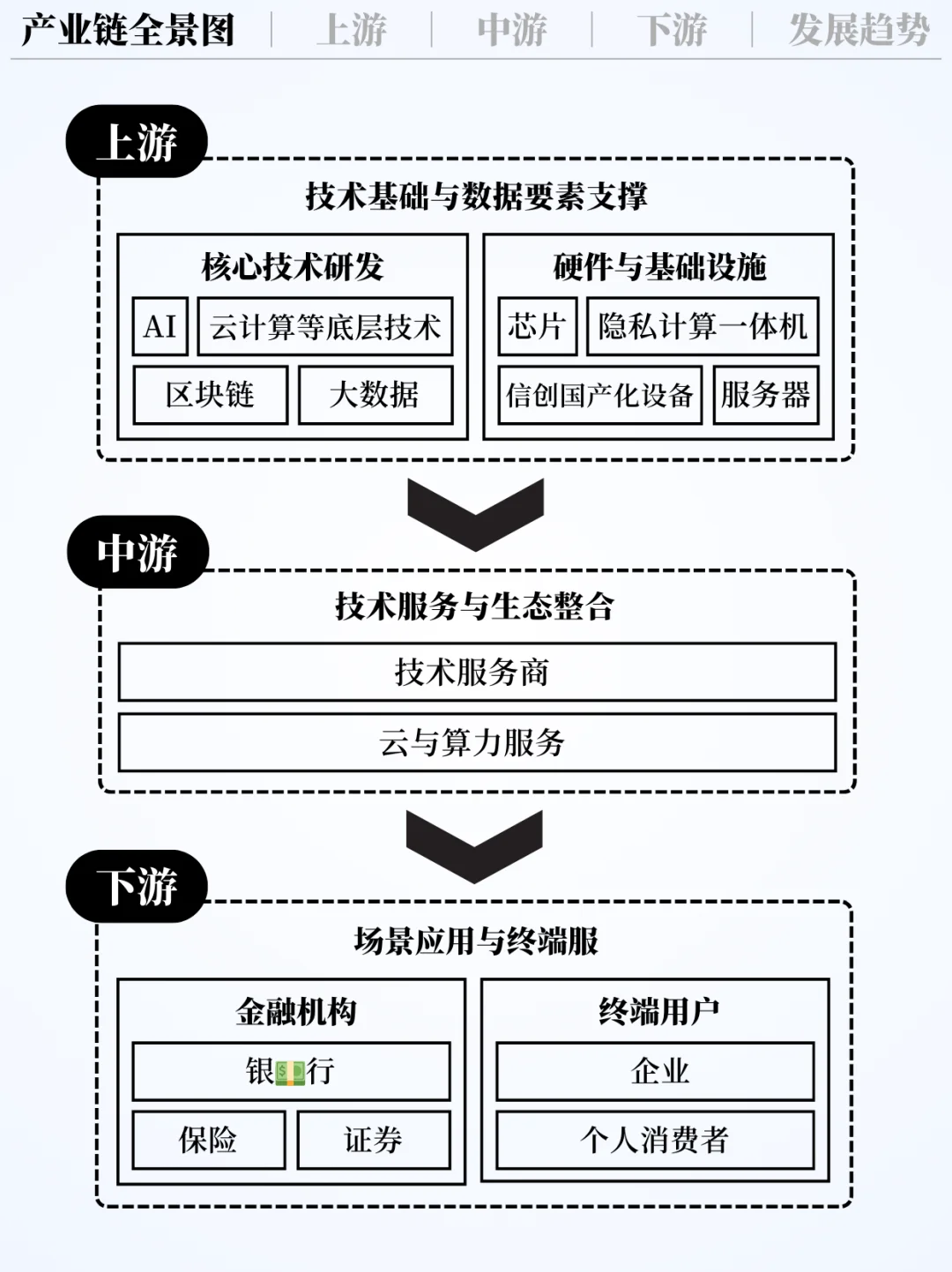 ❗️每天吃透一条产业链｜金融科技?
