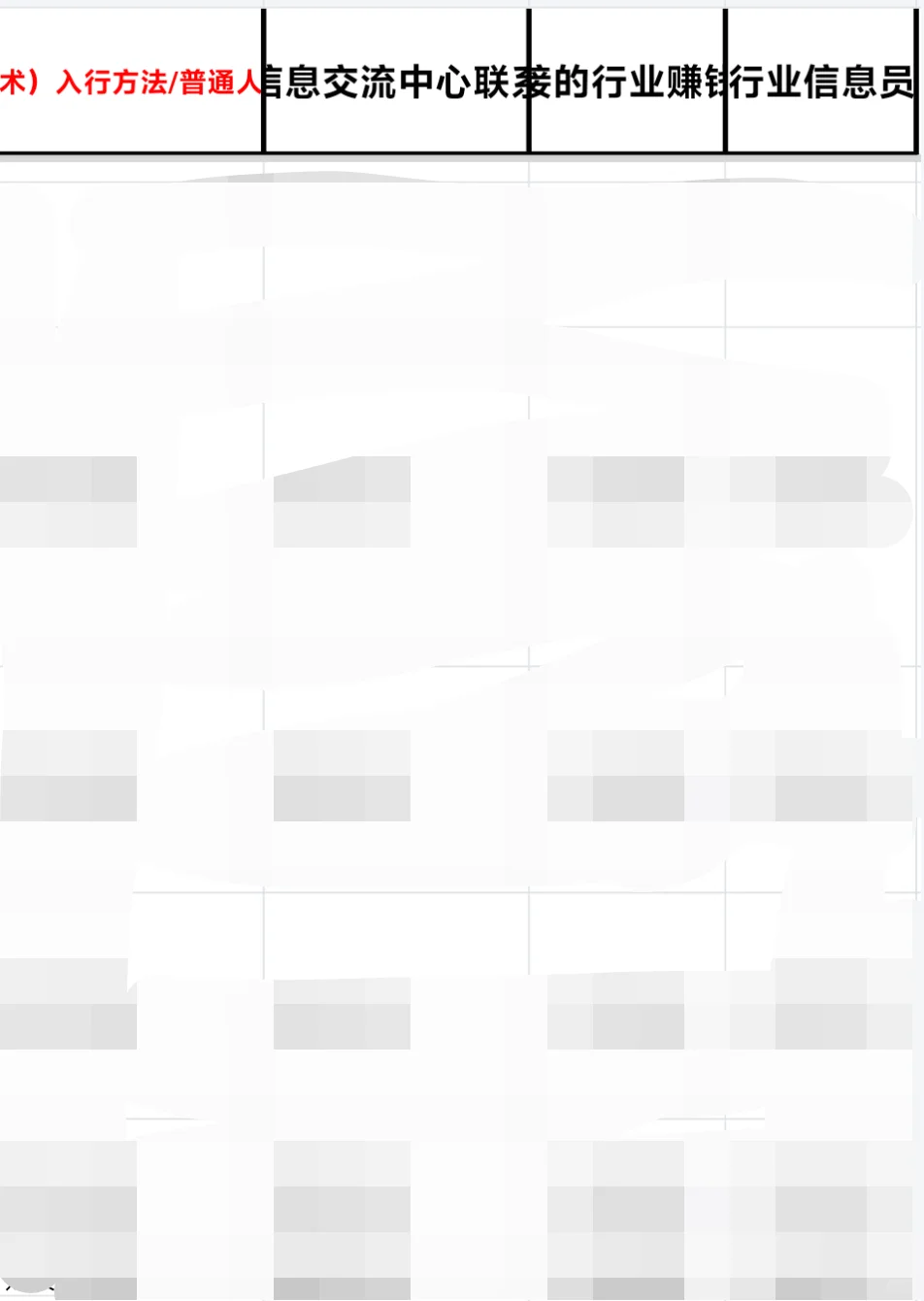 每日分享一个行业：no.23 3D打印