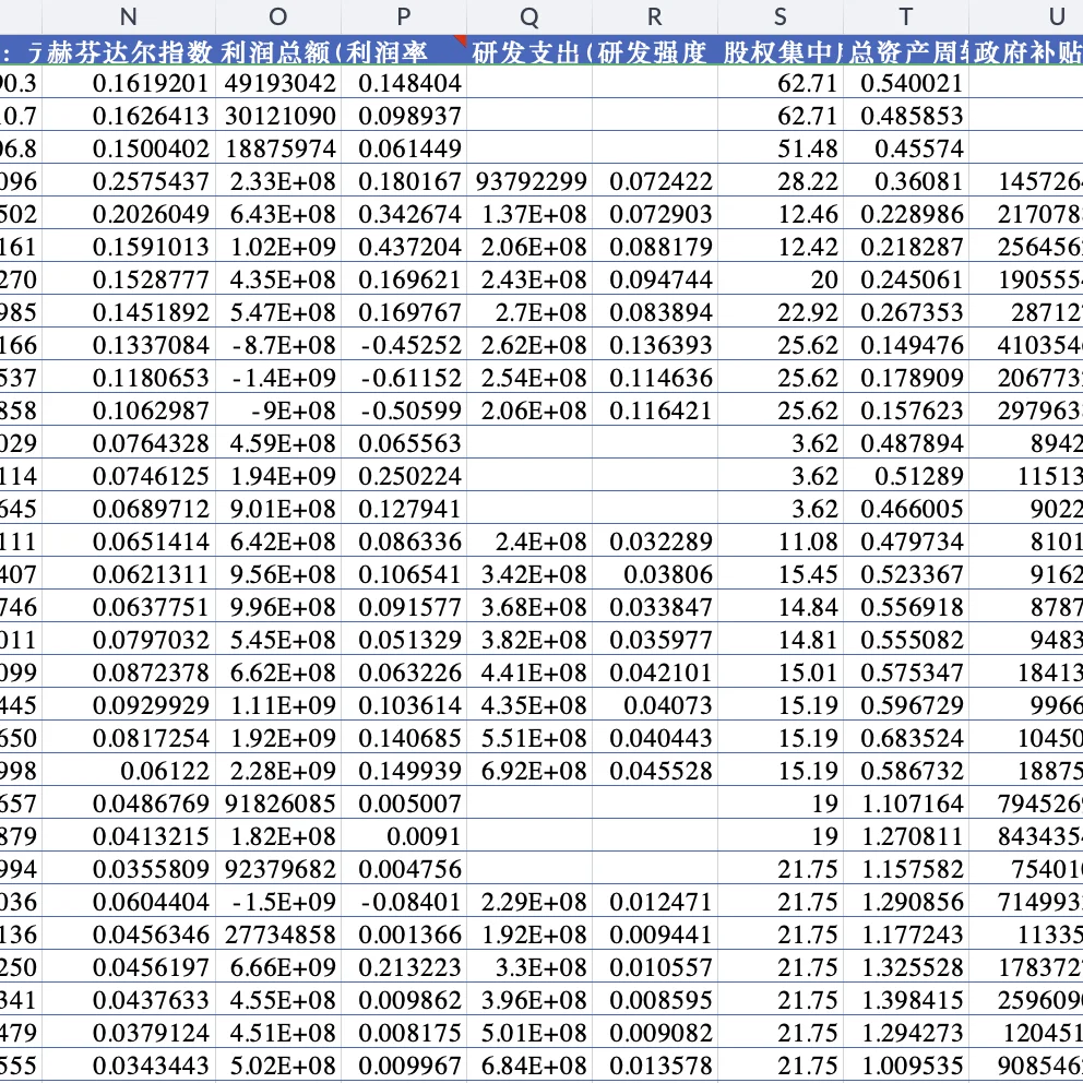 制造业上市公司-出口技术复杂度数据