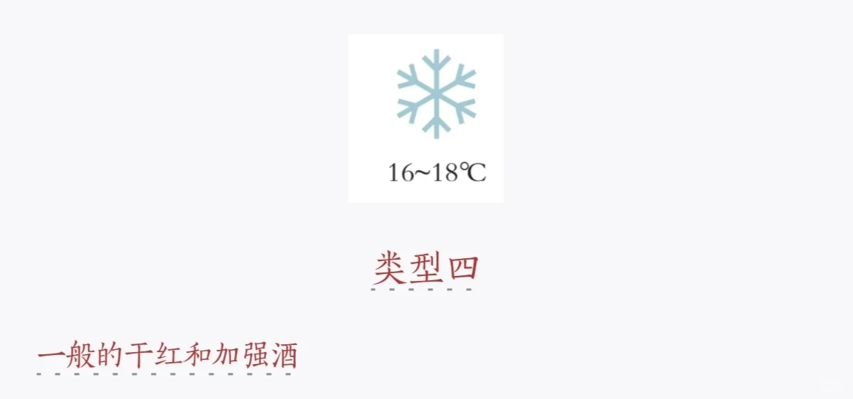 葡萄酒最佳的适饮温度