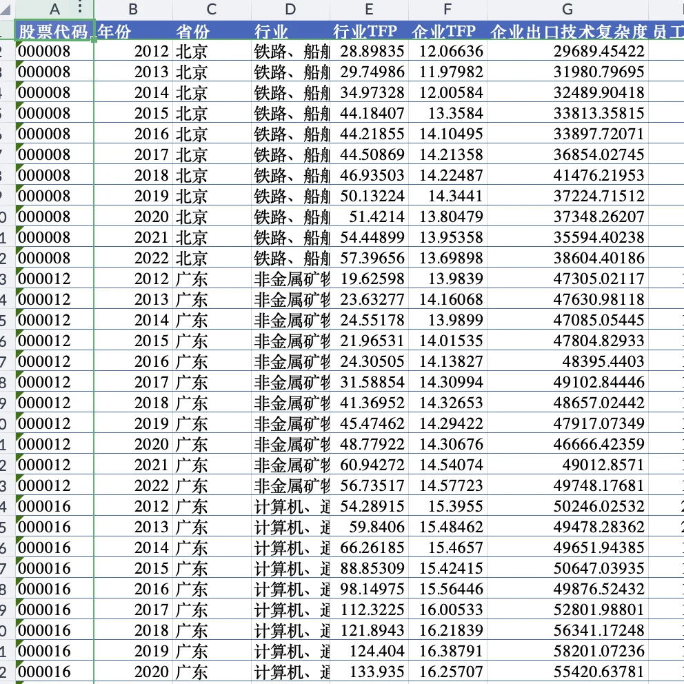 制造业上市公司-出口技术复杂度数据