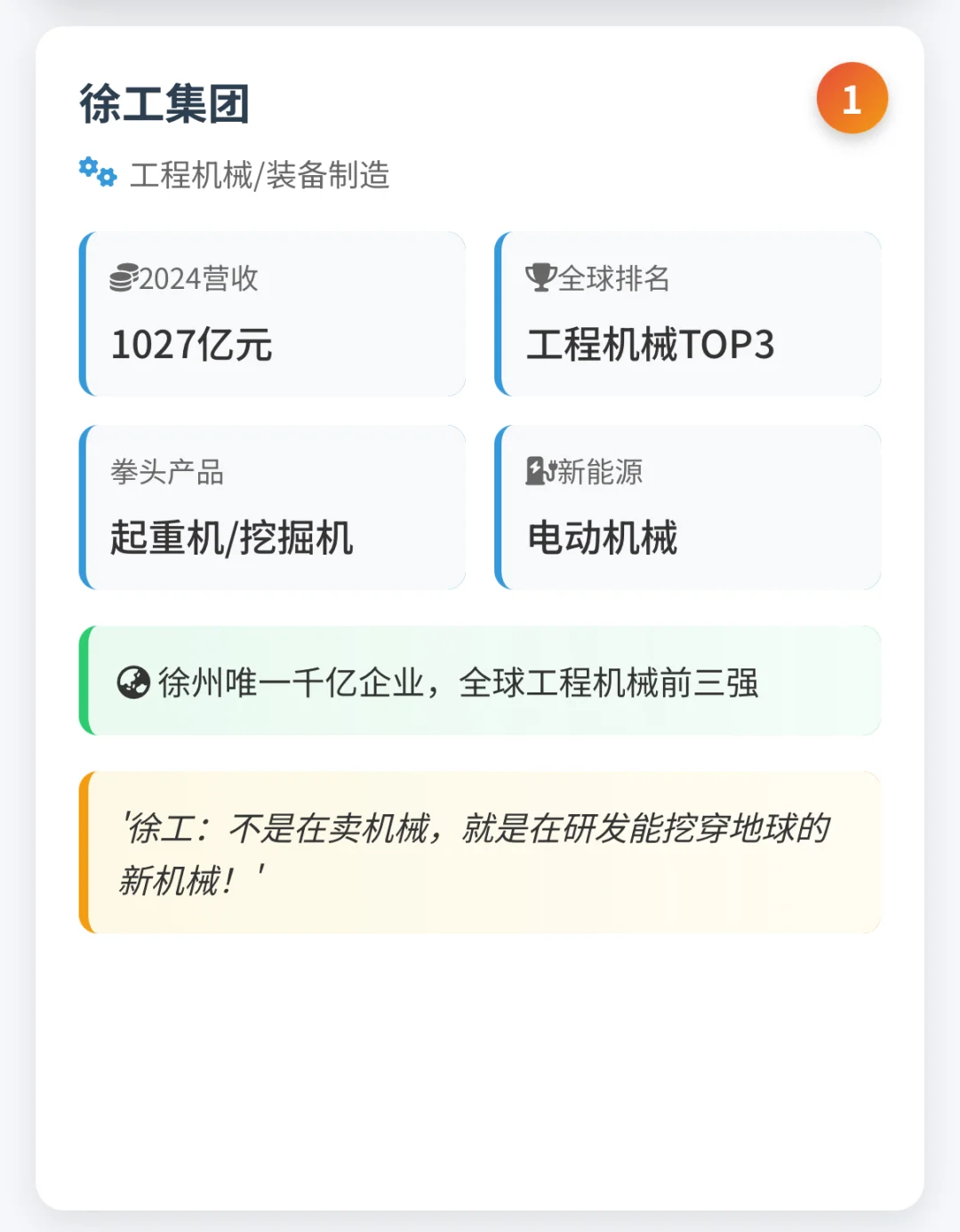徐州十大企业全景图