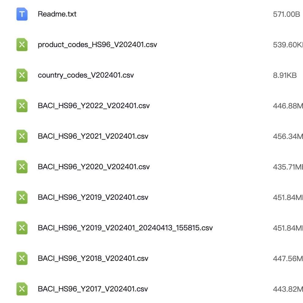 制造业上市公司-出口技术复杂度数据