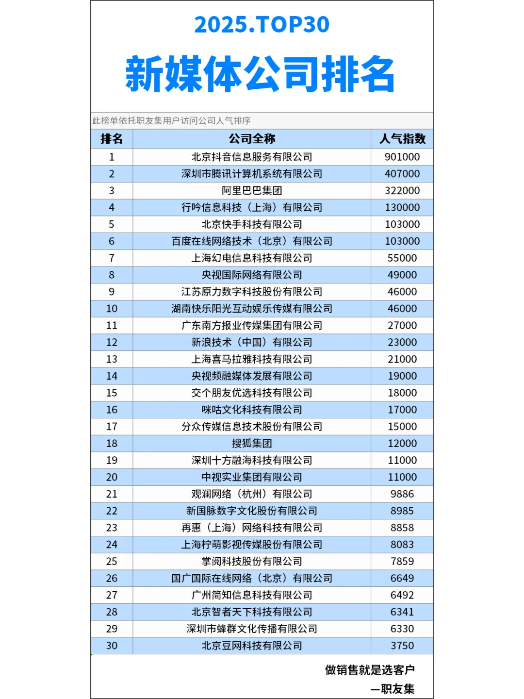 2025年中国‌新媒体公司排行榜