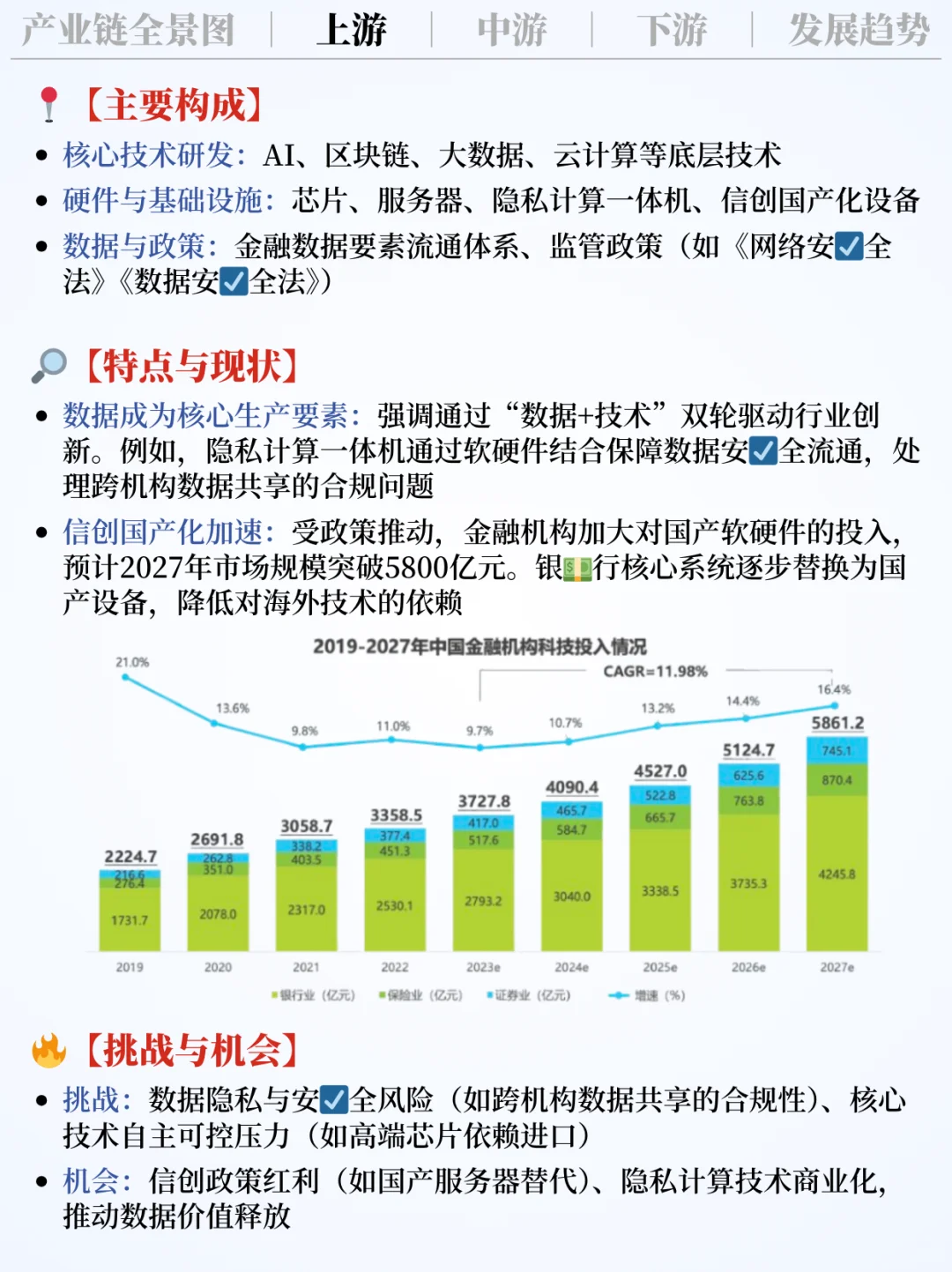 ❗️每天吃透一条产业链｜金融科技?